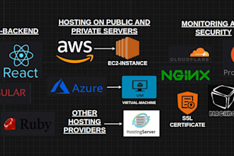 deploy your web application in any hosting server