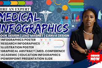medical infographics, lead magnet, medical poster, ebook design, flow chart