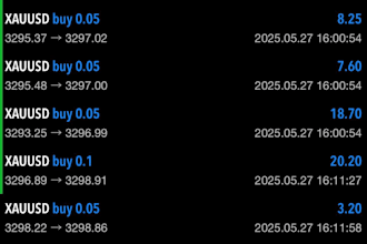 build profitable forex trading bot, forex robot, forex ea, ea bot, trading bot