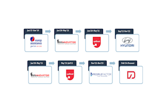 research data, recommend changes, comply with requirements and assist to upgrade