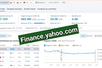 publish your guest post on finance yahoo da 90