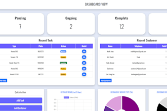 build a custom PHP business management system with admin dashboard