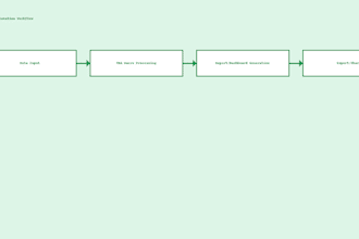 automate excel tasks using vba macros and create dynamic dashboards