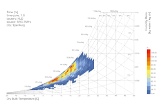 preliminary building analysis in ladybug and honeybee in grasshopper