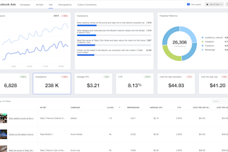 setup and manage facebook ads campaign and advertising marketing campaign