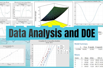 do anova, regression, hypothesis, rsm doe and data in excel and minitab