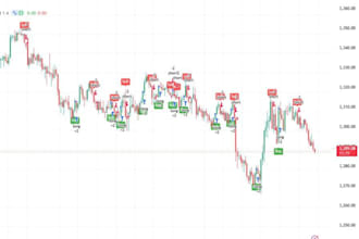 code forex trading bot,mt4 mt5 trading bot,expert advisor,indicator in mql4 mql5