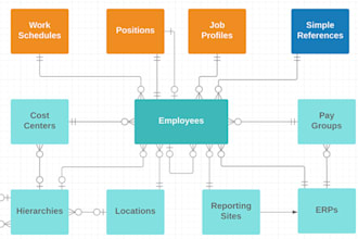 e2e datahub and data model implementation