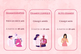 design professional medical content, posters, and flyers