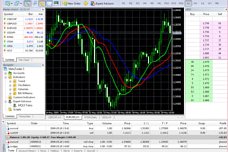code forex robots and trading bots for mt4, mt5, ibkr, and tradingview