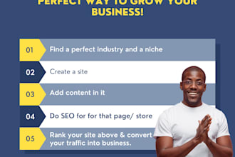 do on page SEO for articles, ecommerce store and other web pages