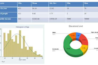 do data analysis,  data visualization using tools like excal , stata, rstudio