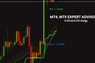 create mt4, mt5 forex trading bot, expert advisor