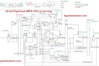 do verilog hdl projects, testbenches, and simulation in modelsim or vivado