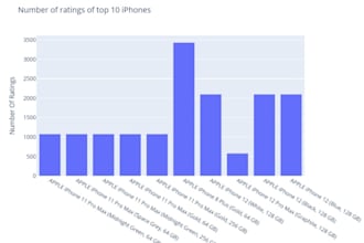 clean, preprocess, and visualize your data in python and apply basic ml models