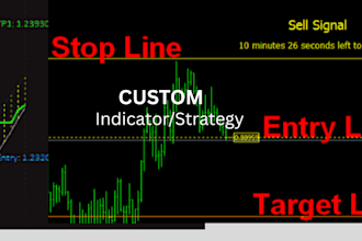 code custom indicator or strategy in tradingview pinescript