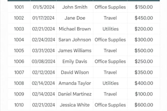 create automated excel dashboards and business reports