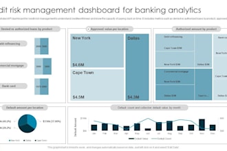 provide data analysis, and product management services