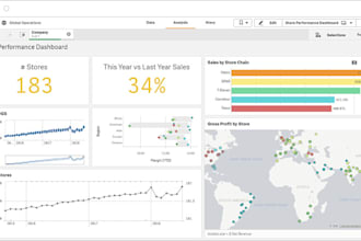 create a custom qlik sense dashboard for your business