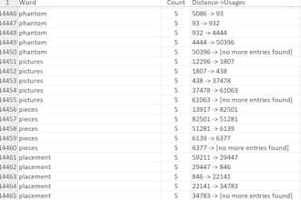 create a word frequency count report in excel