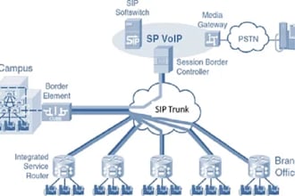 install your 3cx phone system, sip trunk on telegram bot, auto dialer, 3cx, voi