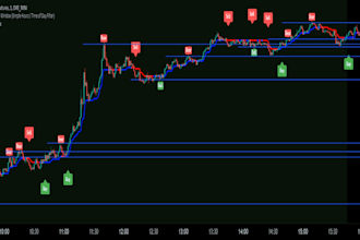 create or fix tradingview pine script indicator, alerts and strategies