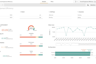 analyze and optimize your qlik sense app