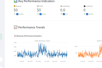 design KPI dashboards with python