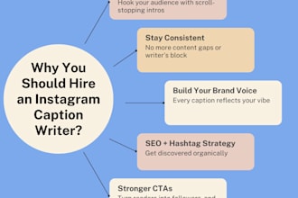 write instagram captions, hashtags, and optimise your bio to grow your brand