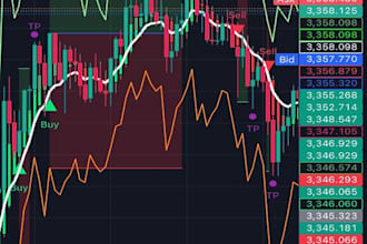 code expert advisor, forex trading bot, mt4 eas, mt5 eas, indicator, mql4, mql5