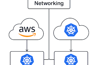 help you set up kubernetes clusters from scratch in a multicloud environment