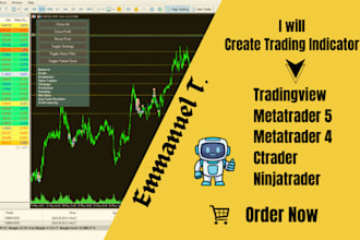 create customized indicator for tradingview, mt4, mt5, ctrader, ninjatrader
