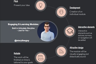 design custom elearning content in articulate storyline