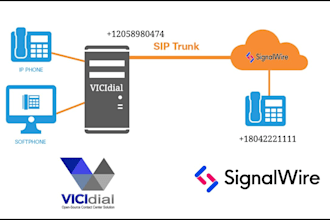 provide voip configuration, did numbers, sip trunk, caller id , outbound calls