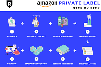 do amazon product research for amazon private label fba
