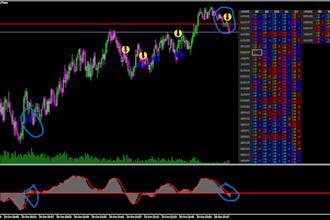 program your forex strategy into dashboard scanner for mt4 mt5