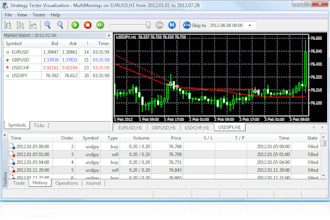 program expert advisor, forex trading bot, mt4 mt5 eas, indicator, forex robot