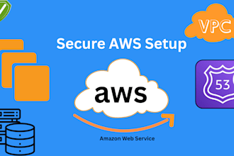 set up and manage AWS ec2, vpc, iam, and route 53