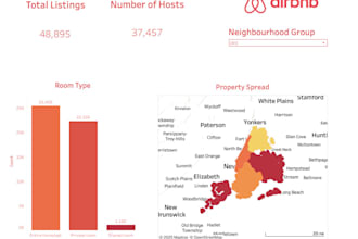 create a custom, stunning interactive power bi dashboard with insights in 24hrs