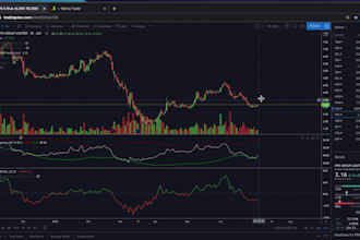 cryptocurrency trading bot, nft trading bot, token swapping, stock trading bot