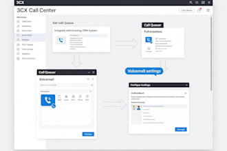 configure did numbers with 3cx for a professional call center setup