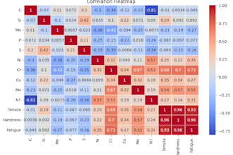 build and deploy deep learning models for production use