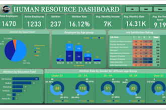 do predictive and behavioral data analysis to boost your business growth