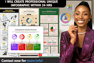 design professional unique infographic within 24 hrs, flowchart