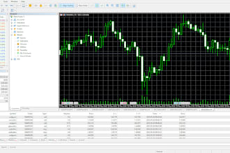 build, refactor, and tailor your trading strategy or autonomous ea