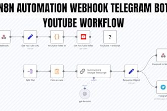 n8n automation webhook integration telegram bot setup n8n youtube data workflow