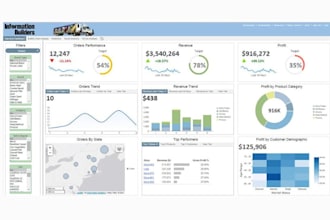 prepare startup financial plan model forecast for investor spreadsheet formulas