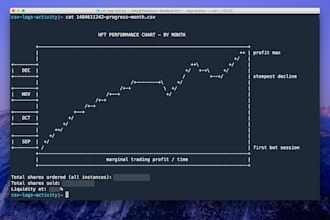 create forex expert advisors tailored to your strategy for mt4 , mt5
