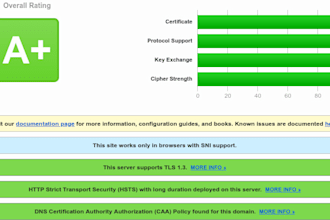 install or renew your SSL certificate on linux server