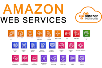 setup or deploy aws ec2 rds vpc cognito route 53 s3 bucket and fix issues